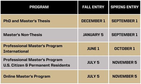 Dates and deadlines for uni applications .